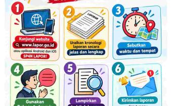 Merangin